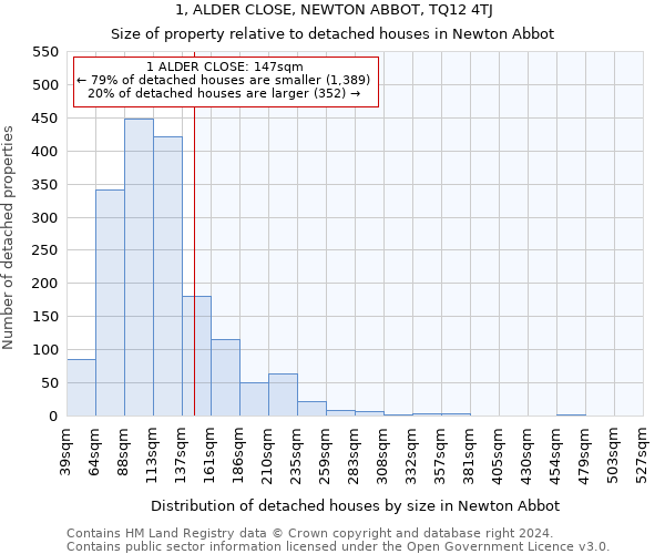 1, ALDER CLOSE, NEWTON ABBOT, TQ12 4TJ: Size of property relative to detached houses in Newton Abbot