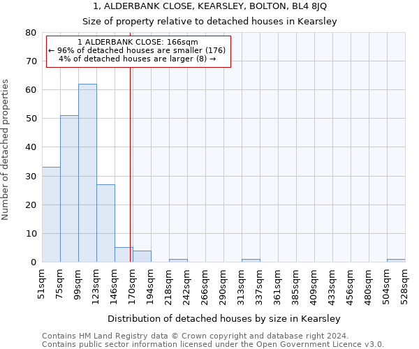 1, ALDERBANK CLOSE, KEARSLEY, BOLTON, BL4 8JQ: Size of property relative to detached houses in Kearsley