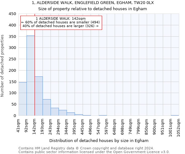 1, ALDERSIDE WALK, ENGLEFIELD GREEN, EGHAM, TW20 0LX: Size of property relative to detached houses in Egham