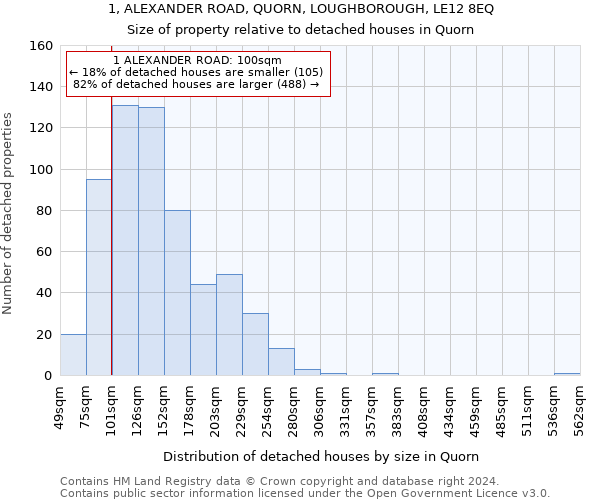 1, ALEXANDER ROAD, QUORN, LOUGHBOROUGH, LE12 8EQ: Size of property relative to detached houses in Quorn