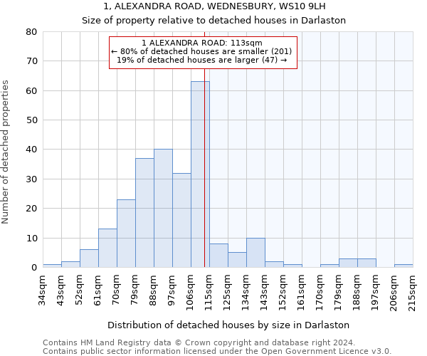 1, ALEXANDRA ROAD, WEDNESBURY, WS10 9LH: Size of property relative to detached houses in Darlaston