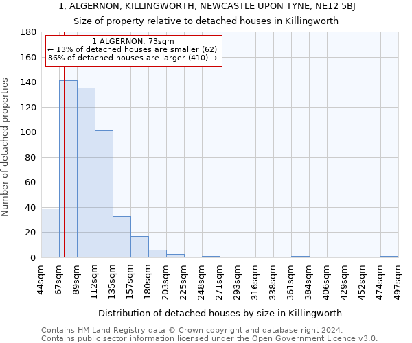 1, ALGERNON, KILLINGWORTH, NEWCASTLE UPON TYNE, NE12 5BJ: Size of property relative to detached houses in Killingworth