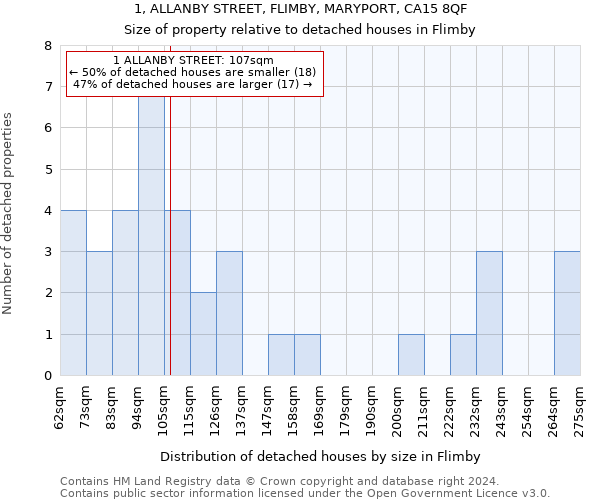 1, ALLANBY STREET, FLIMBY, MARYPORT, CA15 8QF: Size of property relative to detached houses in Flimby