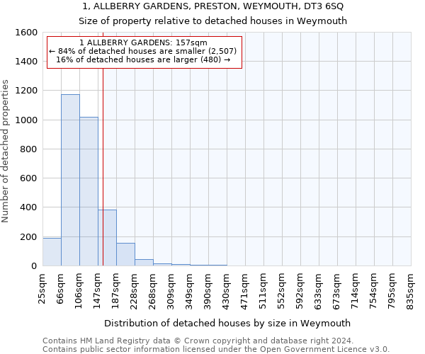 1, ALLBERRY GARDENS, PRESTON, WEYMOUTH, DT3 6SQ: Size of property relative to detached houses in Weymouth