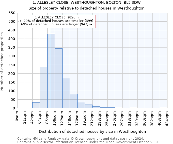1, ALLESLEY CLOSE, WESTHOUGHTON, BOLTON, BL5 3DW: Size of property relative to detached houses in Westhoughton