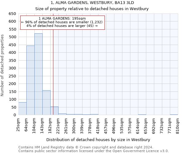 1, ALMA GARDENS, WESTBURY, BA13 3LD: Size of property relative to detached houses in Westbury