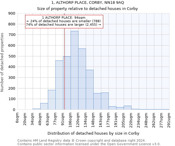 1, ALTHORP PLACE, CORBY, NN18 9AQ: Size of property relative to detached houses in Corby