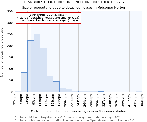1, AMBARES COURT, MIDSOMER NORTON, RADSTOCK, BA3 2JG: Size of property relative to detached houses in Midsomer Norton