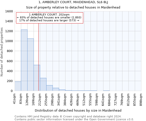 1, AMBERLEY COURT, MAIDENHEAD, SL6 8LJ: Size of property relative to detached houses in Maidenhead
