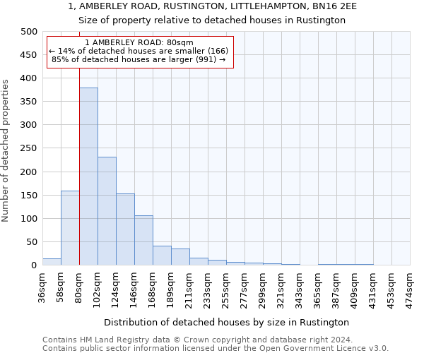 1, AMBERLEY ROAD, RUSTINGTON, LITTLEHAMPTON, BN16 2EE: Size of property relative to detached houses in Rustington