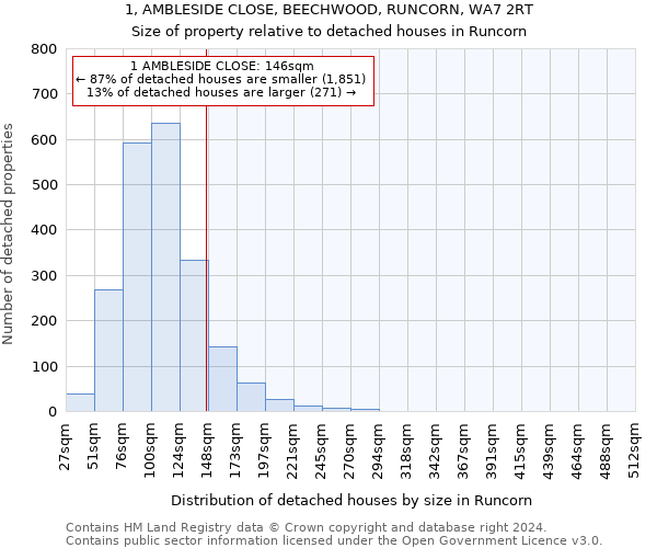 1, AMBLESIDE CLOSE, BEECHWOOD, RUNCORN, WA7 2RT: Size of property relative to detached houses in Runcorn