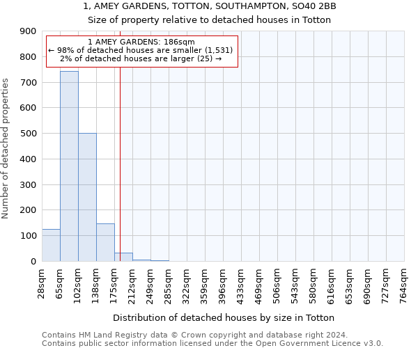 1, AMEY GARDENS, TOTTON, SOUTHAMPTON, SO40 2BB: Size of property relative to detached houses in Totton