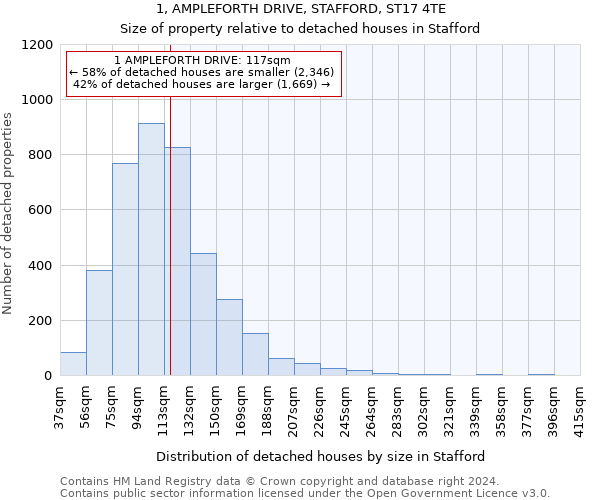 1, AMPLEFORTH DRIVE, STAFFORD, ST17 4TE: Size of property relative to detached houses in Stafford