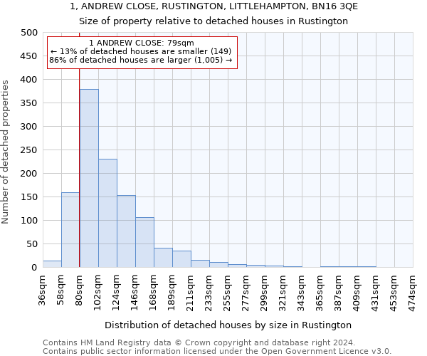 1, ANDREW CLOSE, RUSTINGTON, LITTLEHAMPTON, BN16 3QE: Size of property relative to detached houses in Rustington