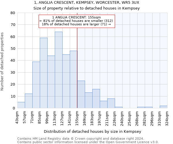 1, ANGLIA CRESCENT, KEMPSEY, WORCESTER, WR5 3UX: Size of property relative to detached houses in Kempsey
