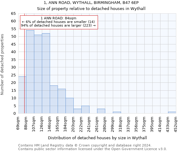 1, ANN ROAD, WYTHALL, BIRMINGHAM, B47 6EP: Size of property relative to detached houses in Wythall