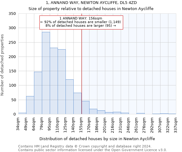 1, ANNAND WAY, NEWTON AYCLIFFE, DL5 4ZD: Size of property relative to detached houses in Newton Aycliffe