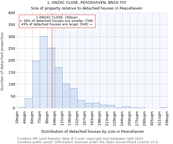 1, ANZAC CLOSE, PEACEHAVEN, BN10 7SY: Size of property relative to detached houses in Peacehaven