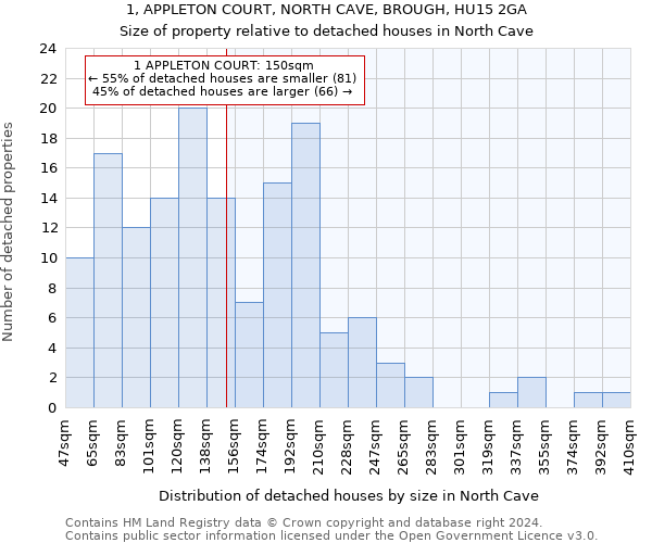 1, APPLETON COURT, NORTH CAVE, BROUGH, HU15 2GA: Size of property relative to detached houses in North Cave