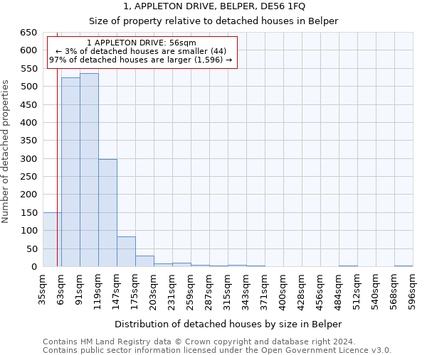 1, APPLETON DRIVE, BELPER, DE56 1FQ: Size of property relative to detached houses in Belper