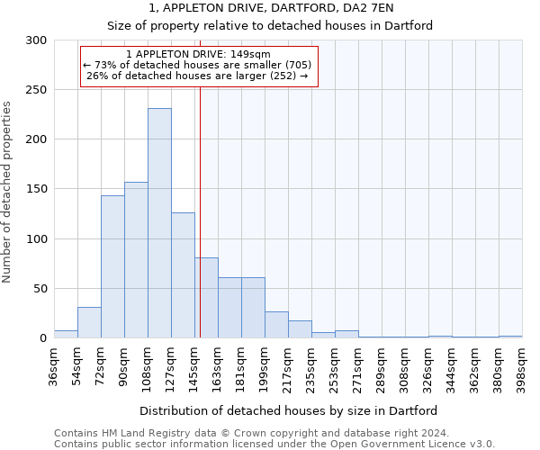 1, APPLETON DRIVE, DARTFORD, DA2 7EN: Size of property relative to detached houses in Dartford