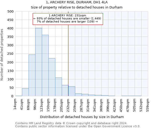 1, ARCHERY RISE, DURHAM, DH1 4LA: Size of property relative to detached houses in Durham