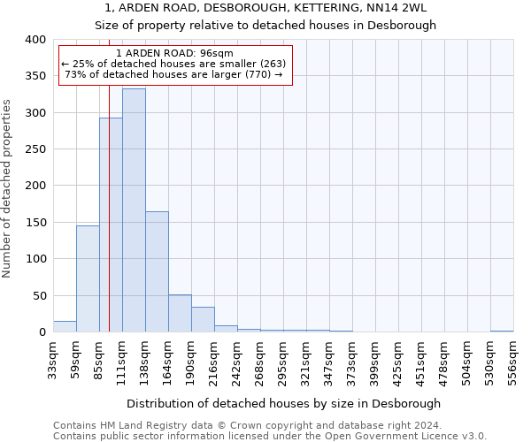 1, ARDEN ROAD, DESBOROUGH, KETTERING, NN14 2WL: Size of property relative to detached houses in Desborough