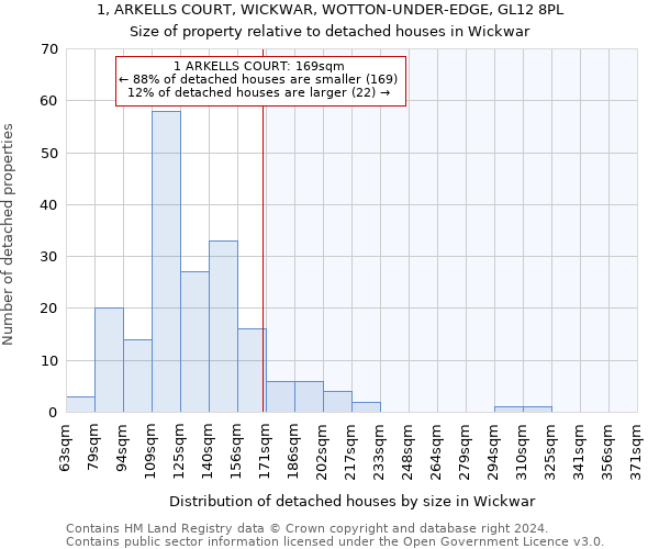 1, ARKELLS COURT, WICKWAR, WOTTON-UNDER-EDGE, GL12 8PL: Size of property relative to detached houses in Wickwar