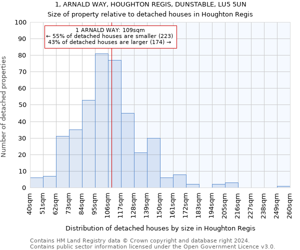 1, ARNALD WAY, HOUGHTON REGIS, DUNSTABLE, LU5 5UN: Size of property relative to detached houses in Houghton Regis
