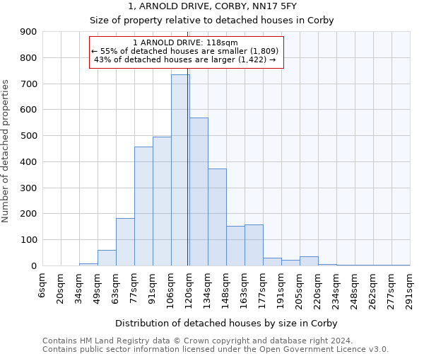 1, ARNOLD DRIVE, CORBY, NN17 5FY: Size of property relative to detached houses in Corby