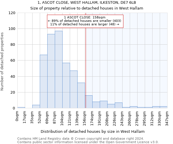 1, ASCOT CLOSE, WEST HALLAM, ILKESTON, DE7 6LB: Size of property relative to detached houses in West Hallam