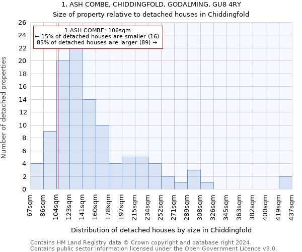 1, ASH COMBE, CHIDDINGFOLD, GODALMING, GU8 4RY: Size of property relative to detached houses in Chiddingfold