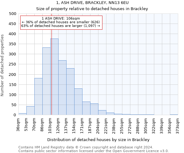 1, ASH DRIVE, BRACKLEY, NN13 6EU: Size of property relative to detached houses in Brackley