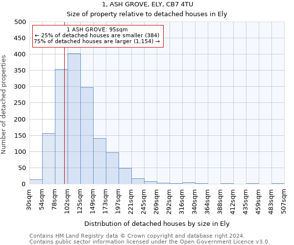 1, ASH GROVE, ELY, CB7 4TU: Size of property relative to detached houses in Ely