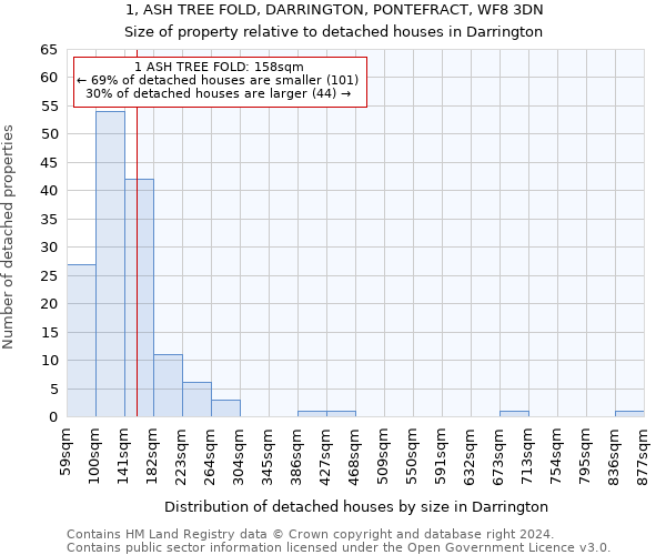 1, ASH TREE FOLD, DARRINGTON, PONTEFRACT, WF8 3DN: Size of property relative to detached houses in Darrington