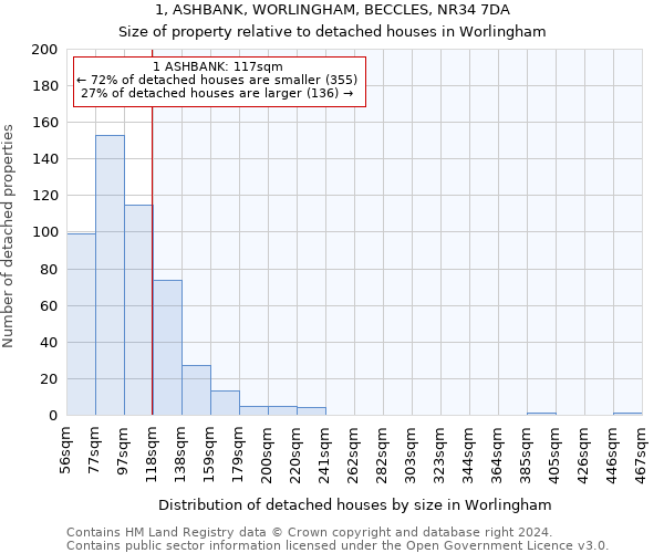 1, ASHBANK, WORLINGHAM, BECCLES, NR34 7DA: Size of property relative to detached houses in Worlingham