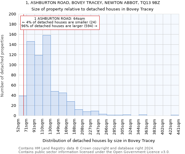 1, ASHBURTON ROAD, BOVEY TRACEY, NEWTON ABBOT, TQ13 9BZ: Size of property relative to detached houses in Bovey Tracey