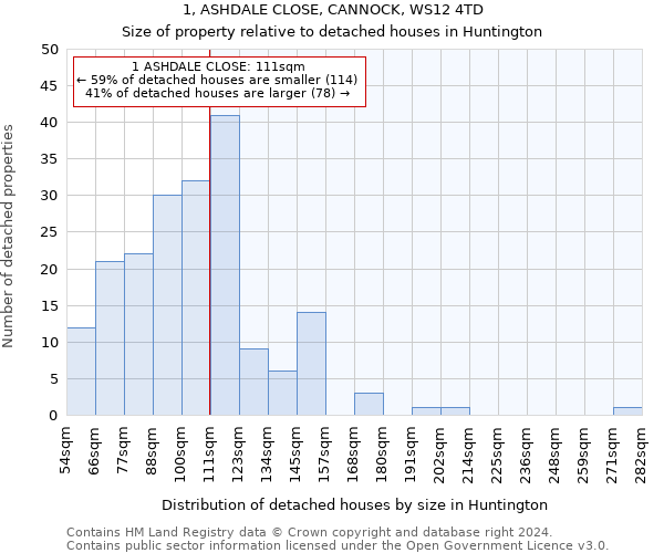 1, ASHDALE CLOSE, CANNOCK, WS12 4TD: Size of property relative to detached houses in Huntington