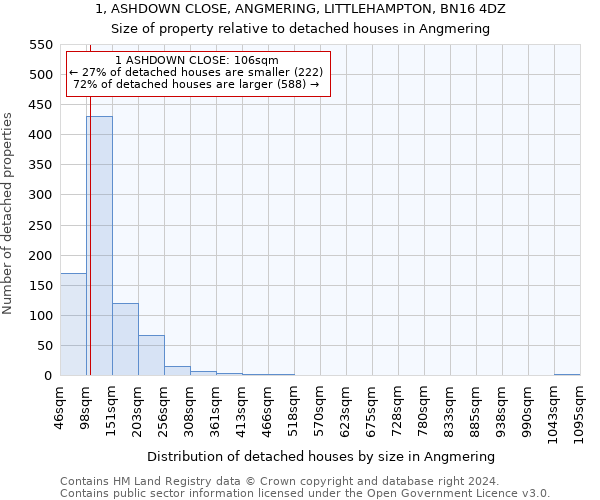 1, ASHDOWN CLOSE, ANGMERING, LITTLEHAMPTON, BN16 4DZ: Size of property relative to detached houses in Angmering