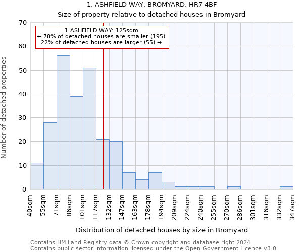 1, ASHFIELD WAY, BROMYARD, HR7 4BF: Size of property relative to detached houses in Bromyard