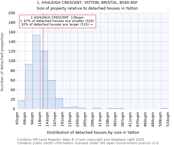 1, ASHLEIGH CRESCENT, YATTON, BRISTOL, BS49 4DF: Size of property relative to detached houses in Yatton
