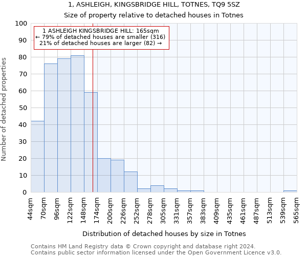 1, ASHLEIGH, KINGSBRIDGE HILL, TOTNES, TQ9 5SZ: Size of property relative to detached houses in Totnes