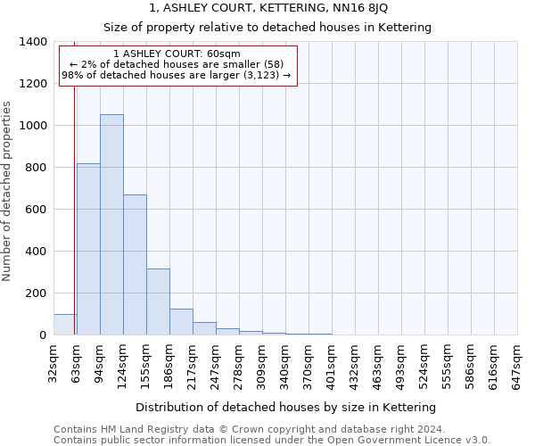 1, ASHLEY COURT, KETTERING, NN16 8JQ: Size of property relative to detached houses in Kettering