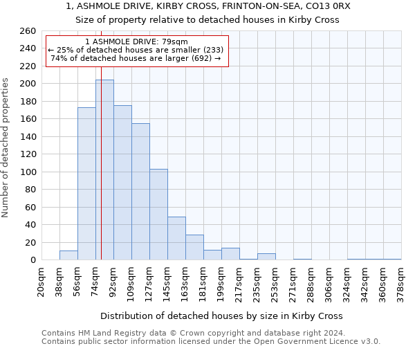 1, ASHMOLE DRIVE, KIRBY CROSS, FRINTON-ON-SEA, CO13 0RX: Size of property relative to detached houses in Kirby Cross