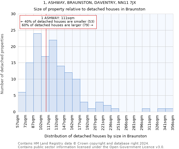 1, ASHWAY, BRAUNSTON, DAVENTRY, NN11 7JX: Size of property relative to detached houses in Braunston