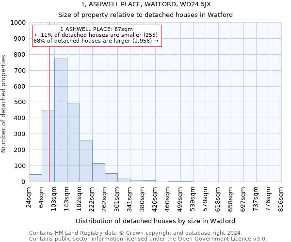 1, ASHWELL PLACE, WATFORD, WD24 5JX: Size of property relative to detached houses in Watford