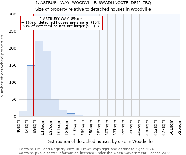 1, ASTBURY WAY, WOODVILLE, SWADLINCOTE, DE11 7BQ: Size of property relative to detached houses in Woodville