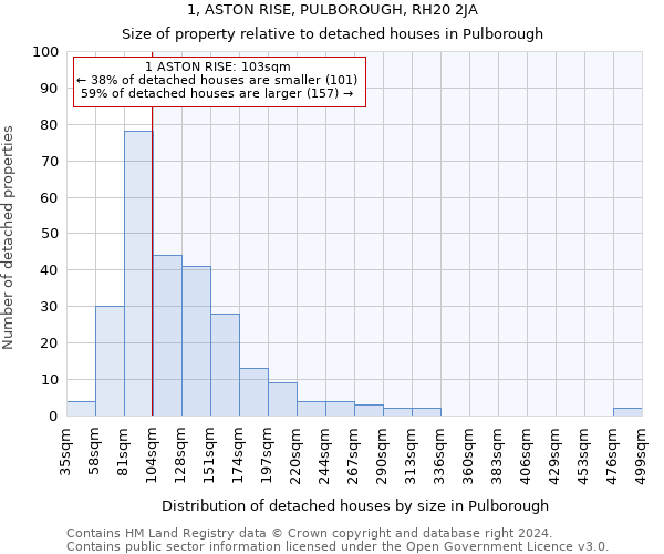 1, ASTON RISE, PULBOROUGH, RH20 2JA: Size of property relative to detached houses in Pulborough