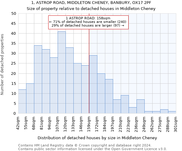 1, ASTROP ROAD, MIDDLETON CHENEY, BANBURY, OX17 2PF: Size of property relative to detached houses in Middleton Cheney
