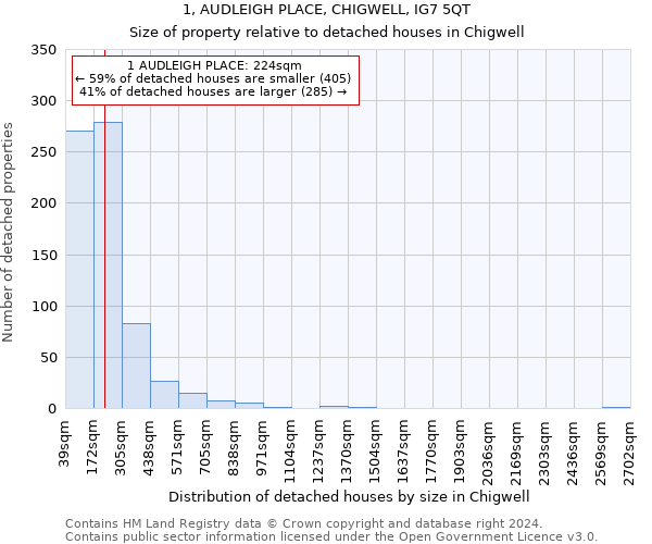 1, AUDLEIGH PLACE, CHIGWELL, IG7 5QT: Size of property relative to detached houses in Chigwell